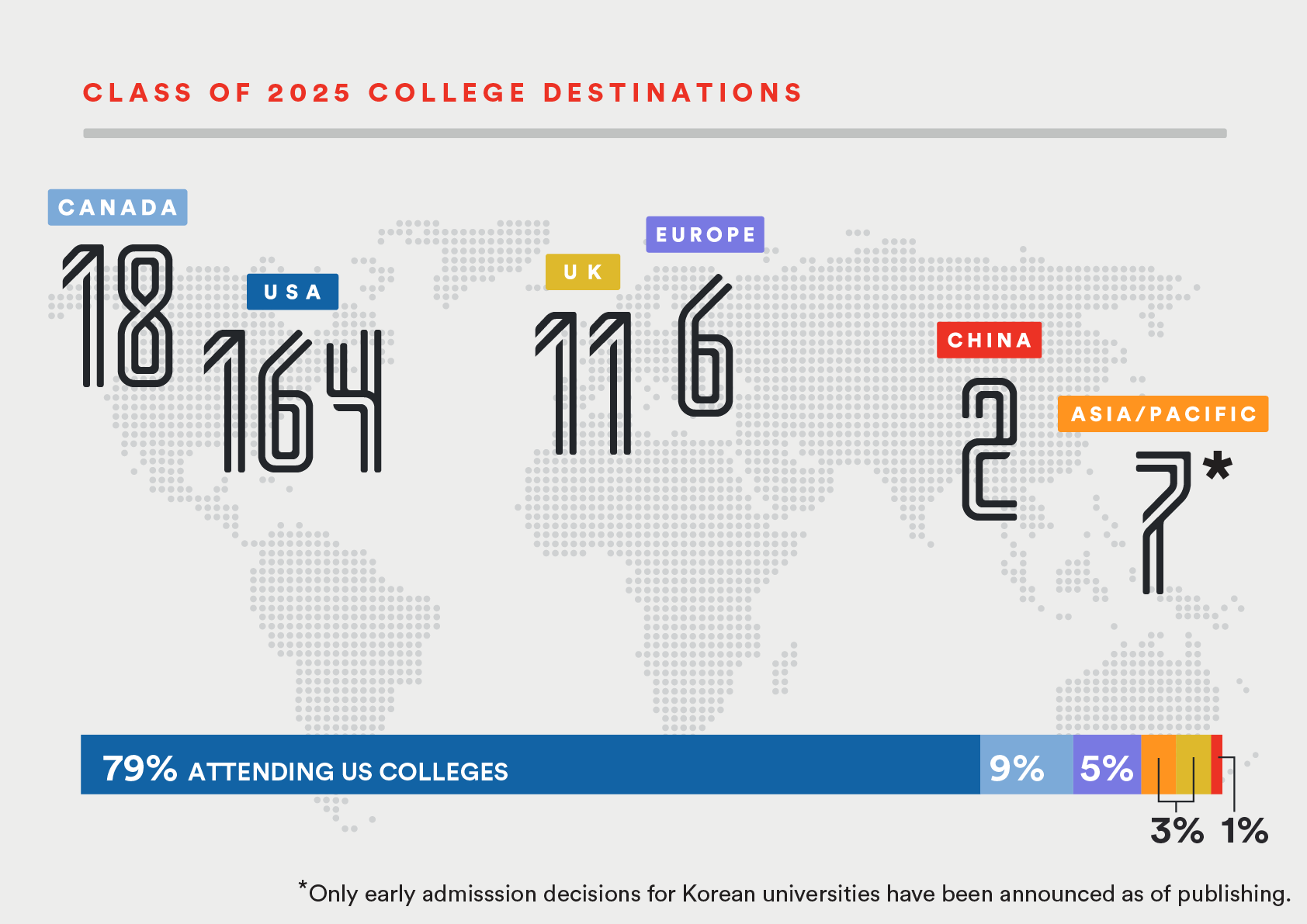0925 Class of 2025 Matriculation 01