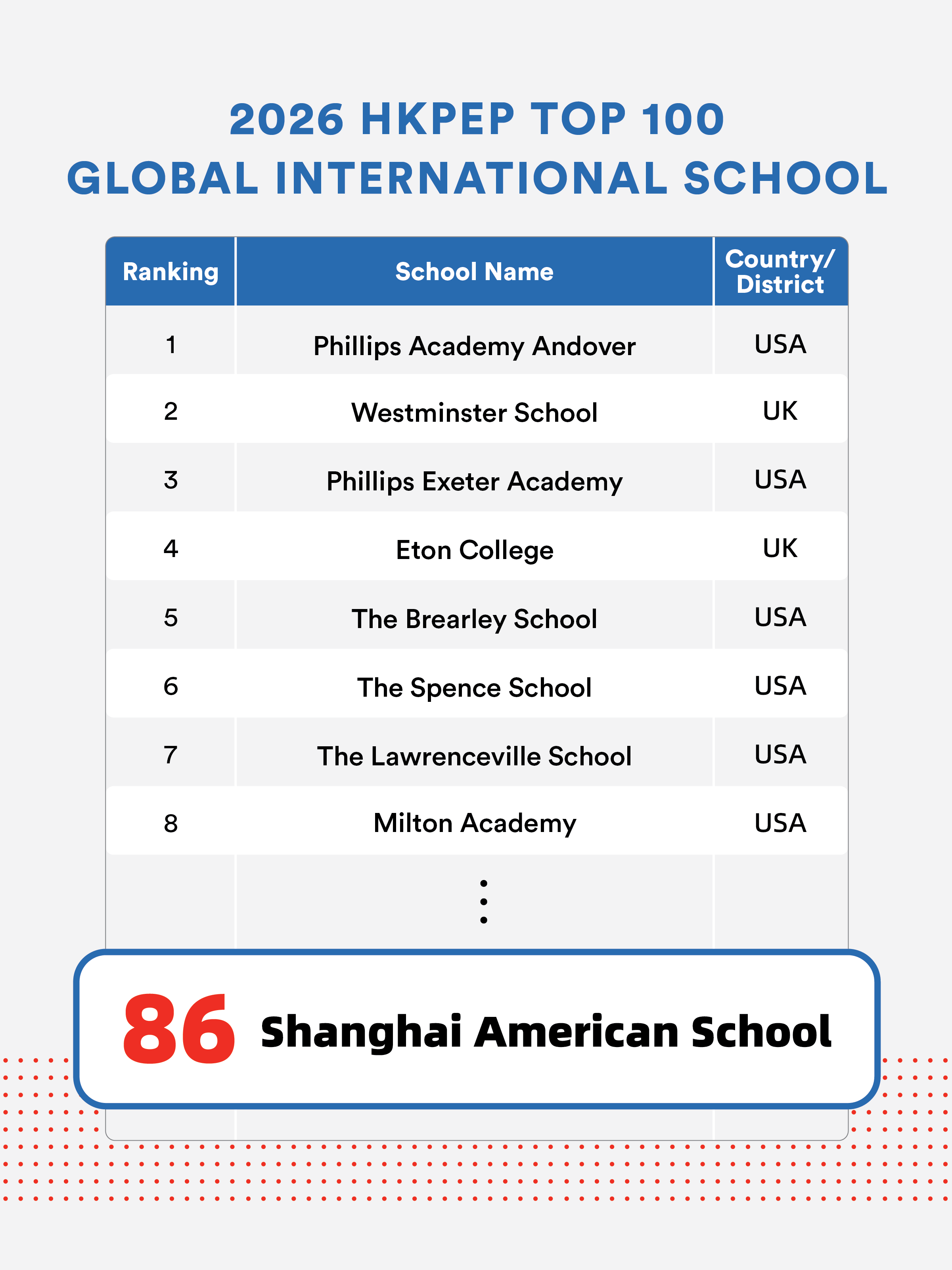 260107 HKPEP Ranking 02