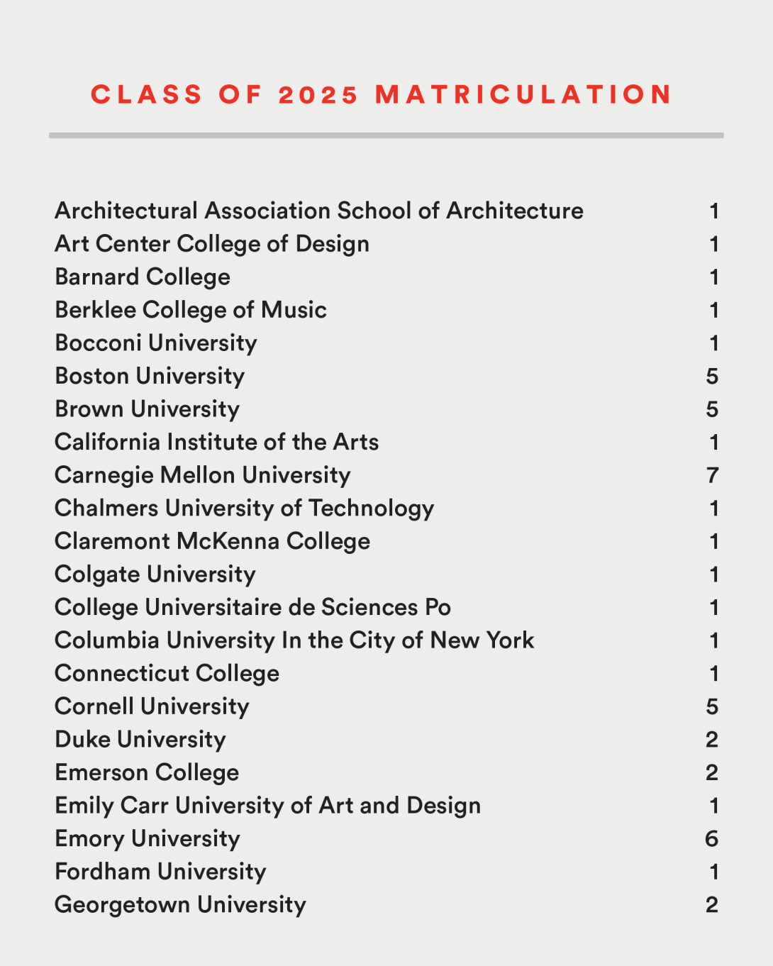 0925 Class of 2025 Matriculation 02