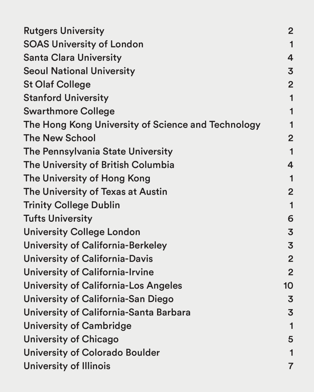 0925 Class of 2025 Matriculation 04