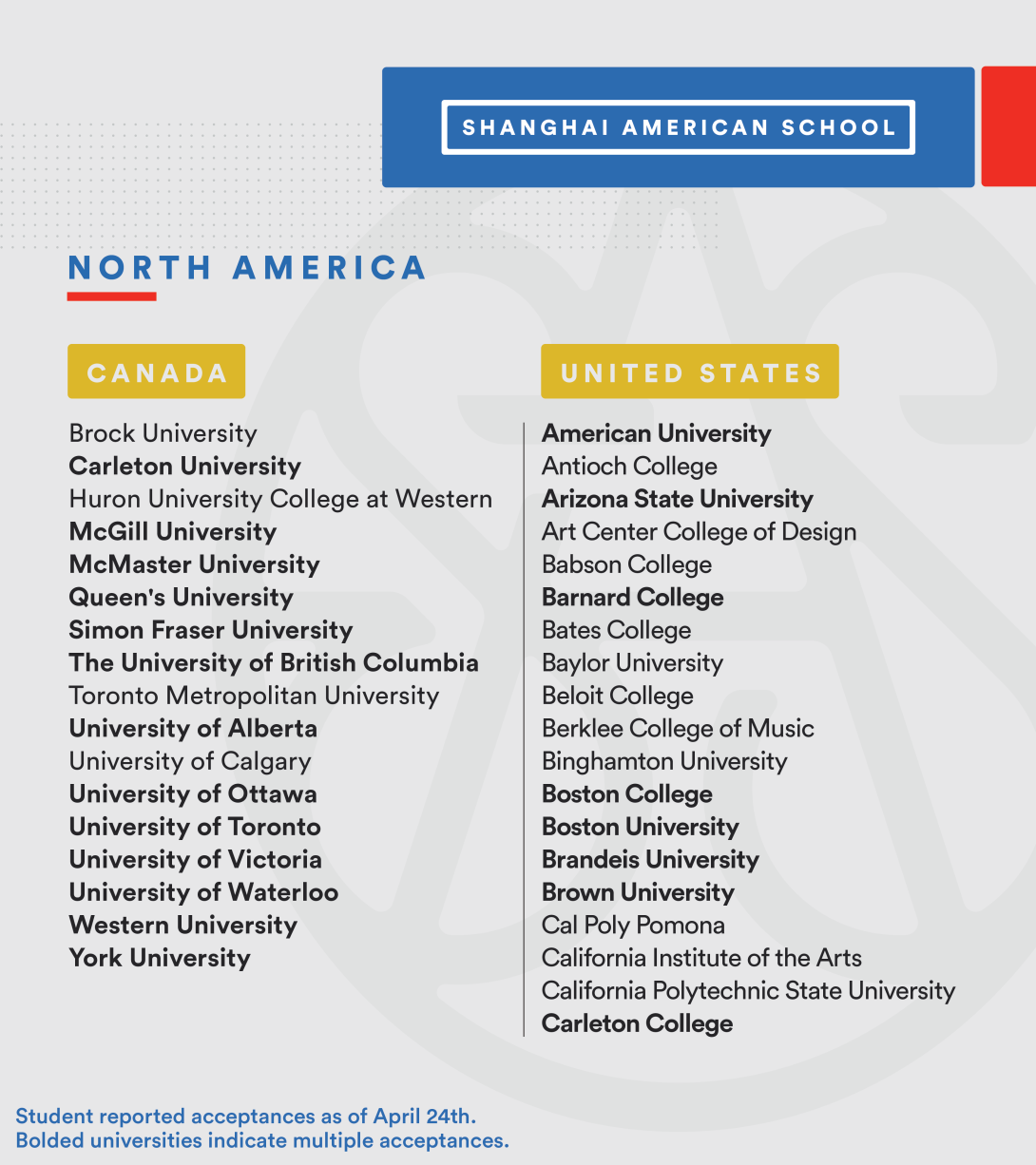 260430 Commitment Day 03