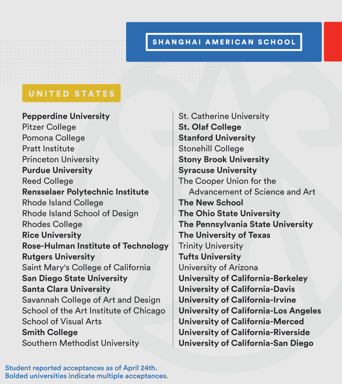 260430 Commitment Day 05